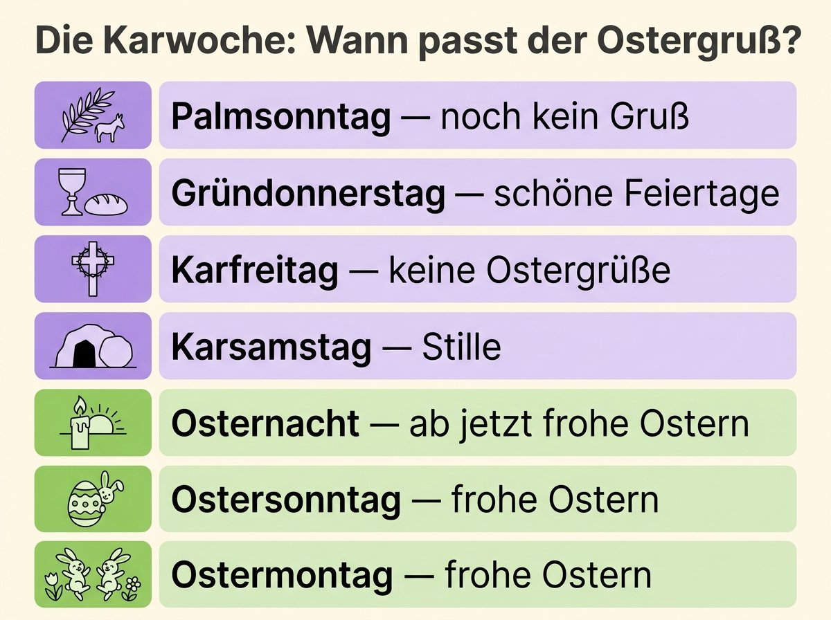 Infografik: Die Karwoche mit passenden Grüßen je Tag