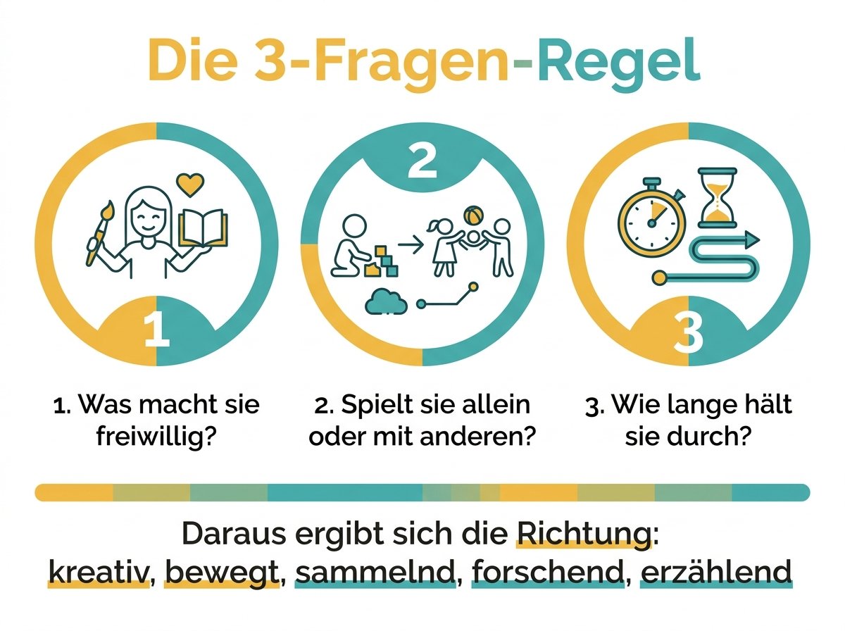 Infografik: Die drei Fragen vor dem Geschenkekauf für Sechsjährige